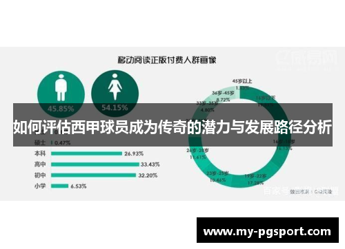如何评估西甲球员成为传奇的潜力与发展路径分析