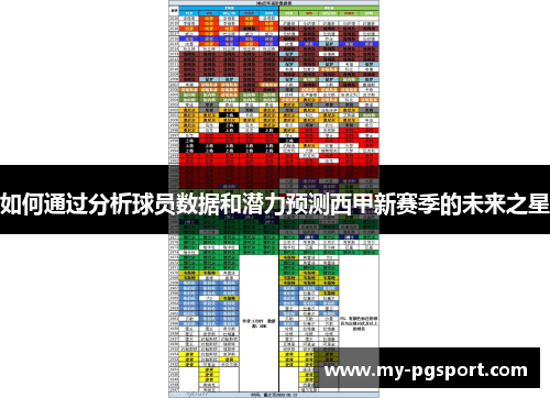 如何通过分析球员数据和潜力预测西甲新赛季的未来之星
